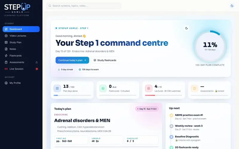 StepUp LMS: Dashboard